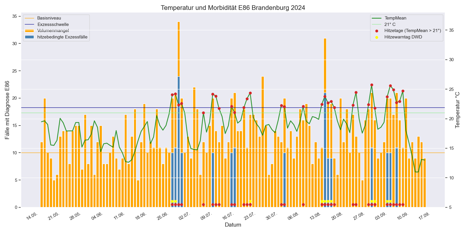Amt für Statistik Berlin-Brandenburg
