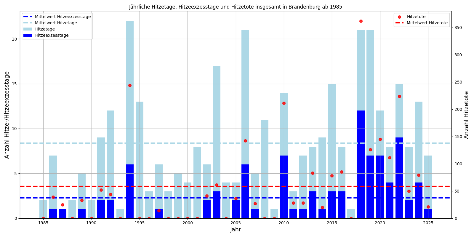 Amt für Statistik Berlin-Brandenburg