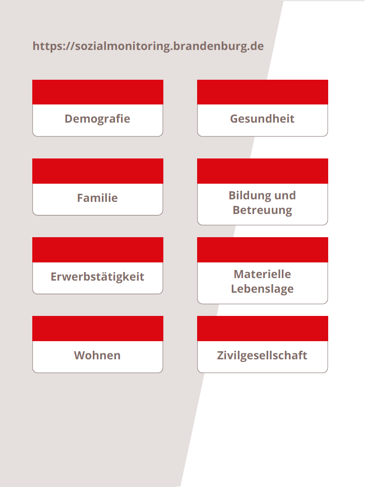 screenshot der Startseite des Sozialmonitorings